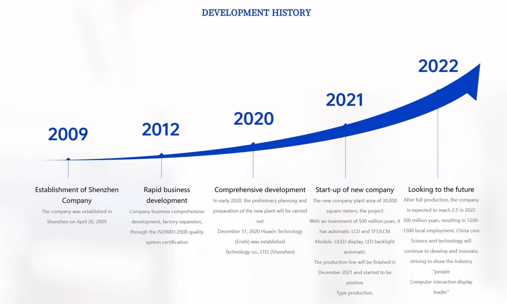ประเทศจีน HuaXin Technology (HK) Co.,Ltd รายละเอียด บริษัท