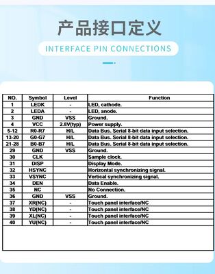 4.3 Inch IPS TFT Color Display with 480*800 Resolution and RGB Interface for Industrial Use